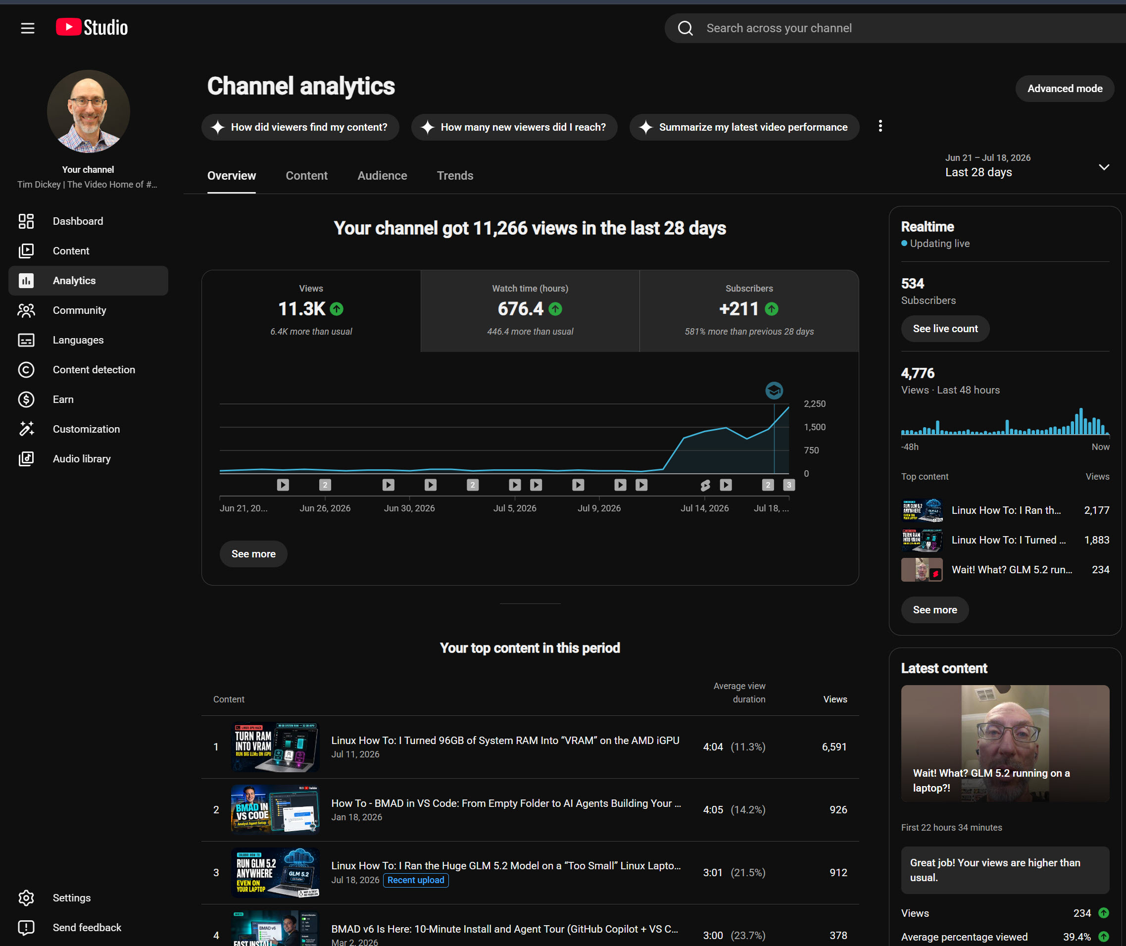 Why I Pivoted My YouTube Channel in 2026: Data, Tech Experiments, and Unexpected Growth